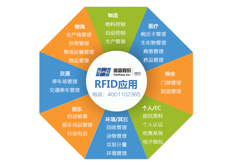 RFID应用750_536.png